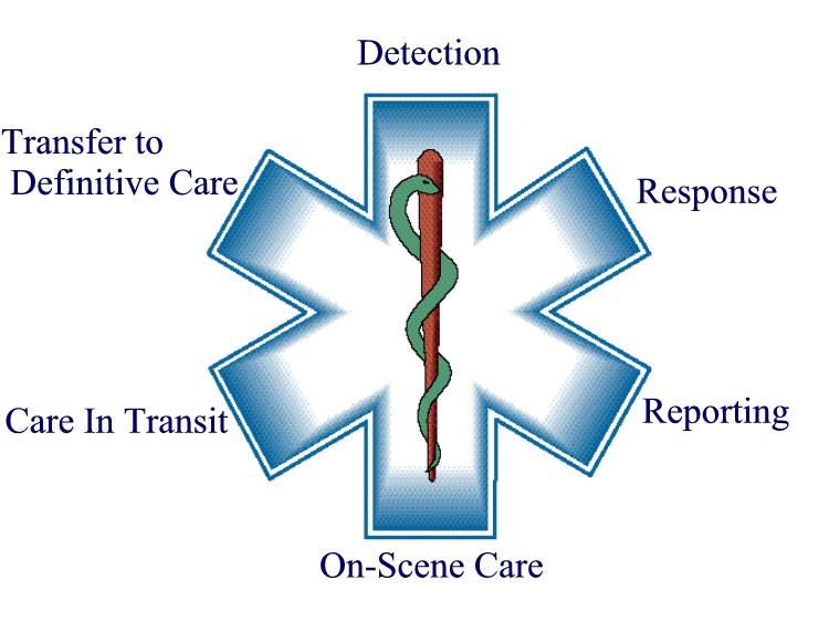 ParamedicStar-History